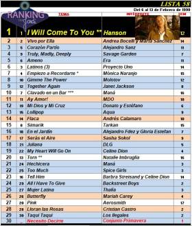 Ranking 58 de 1998